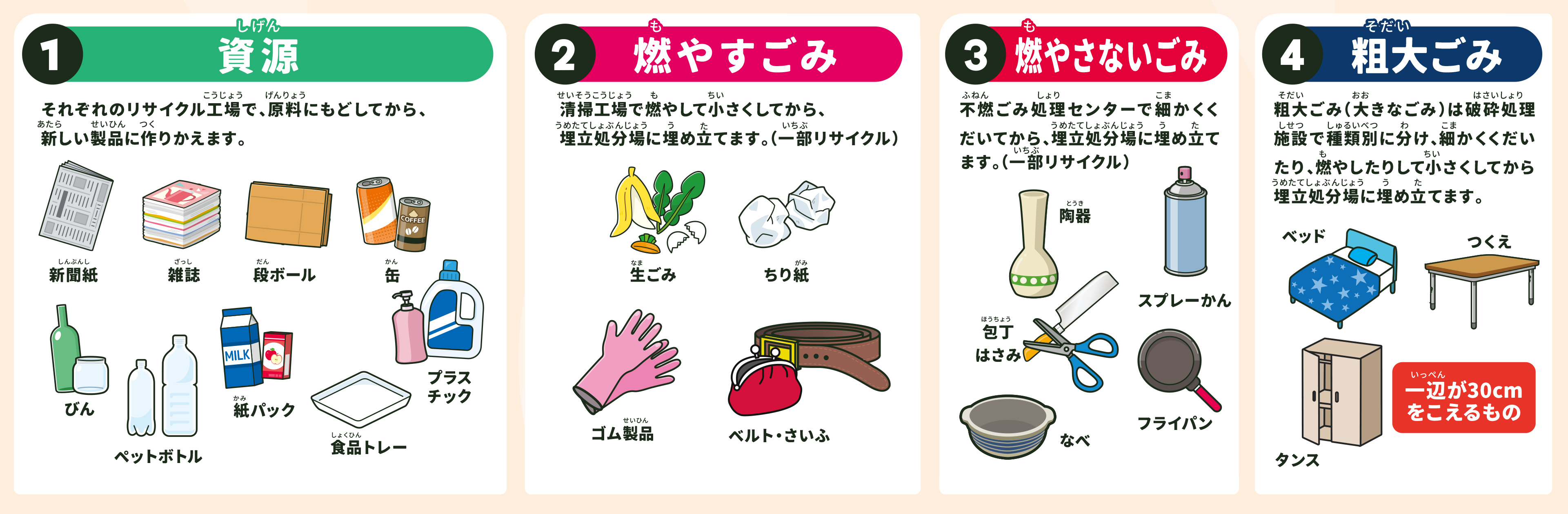資源とごみの分け方