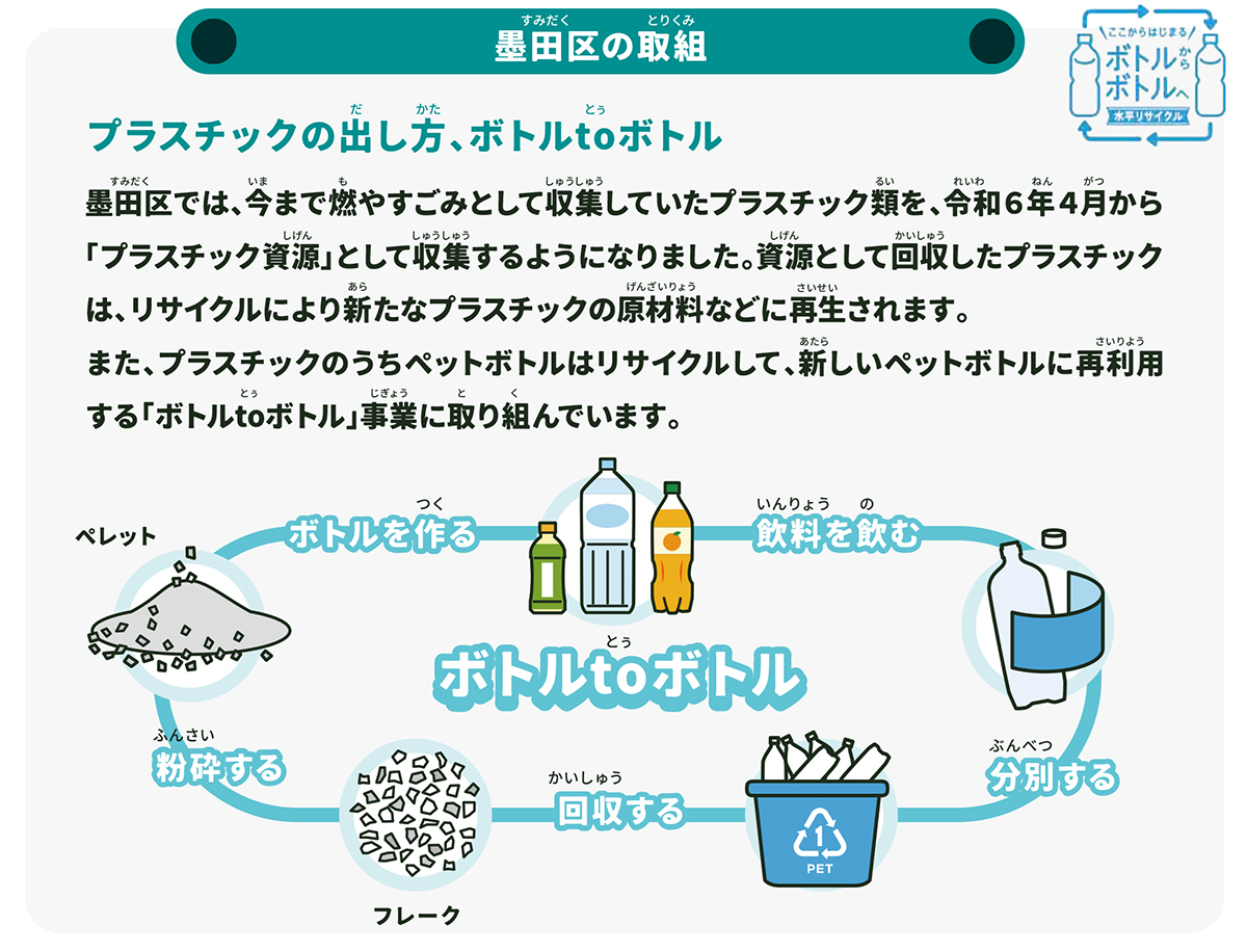 プラスチックの出し方