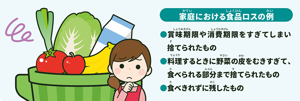 食品ロスの例