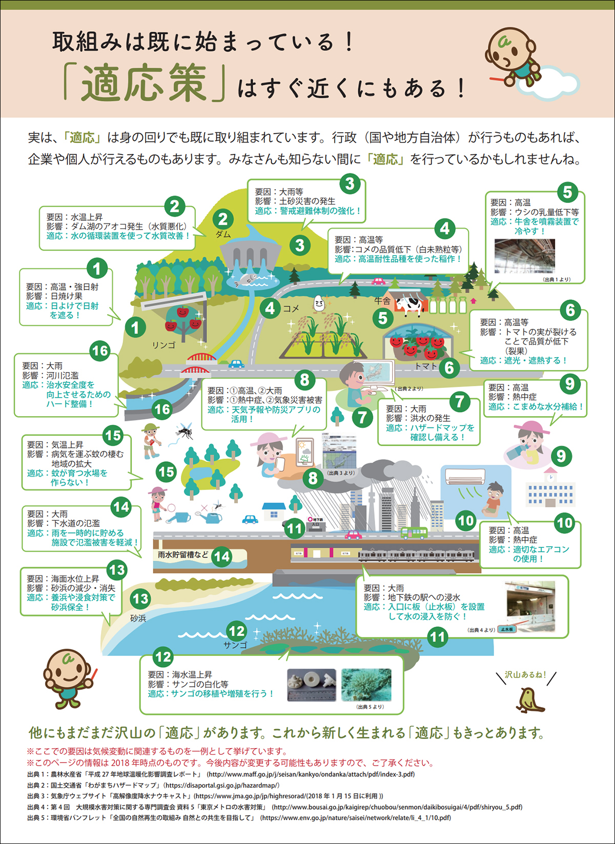 行政や企業が取り組む適応策