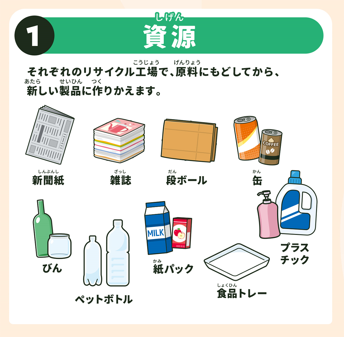 ごみの分別①資源
