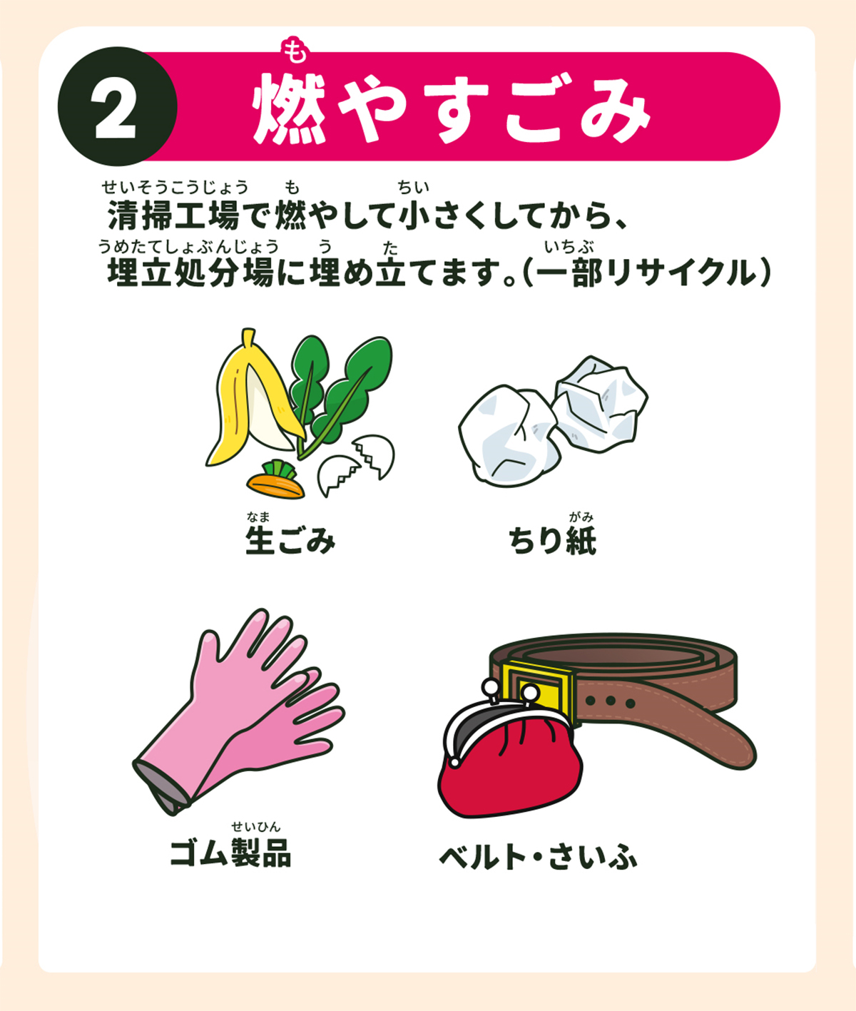 ごみの分別②燃やすごみ