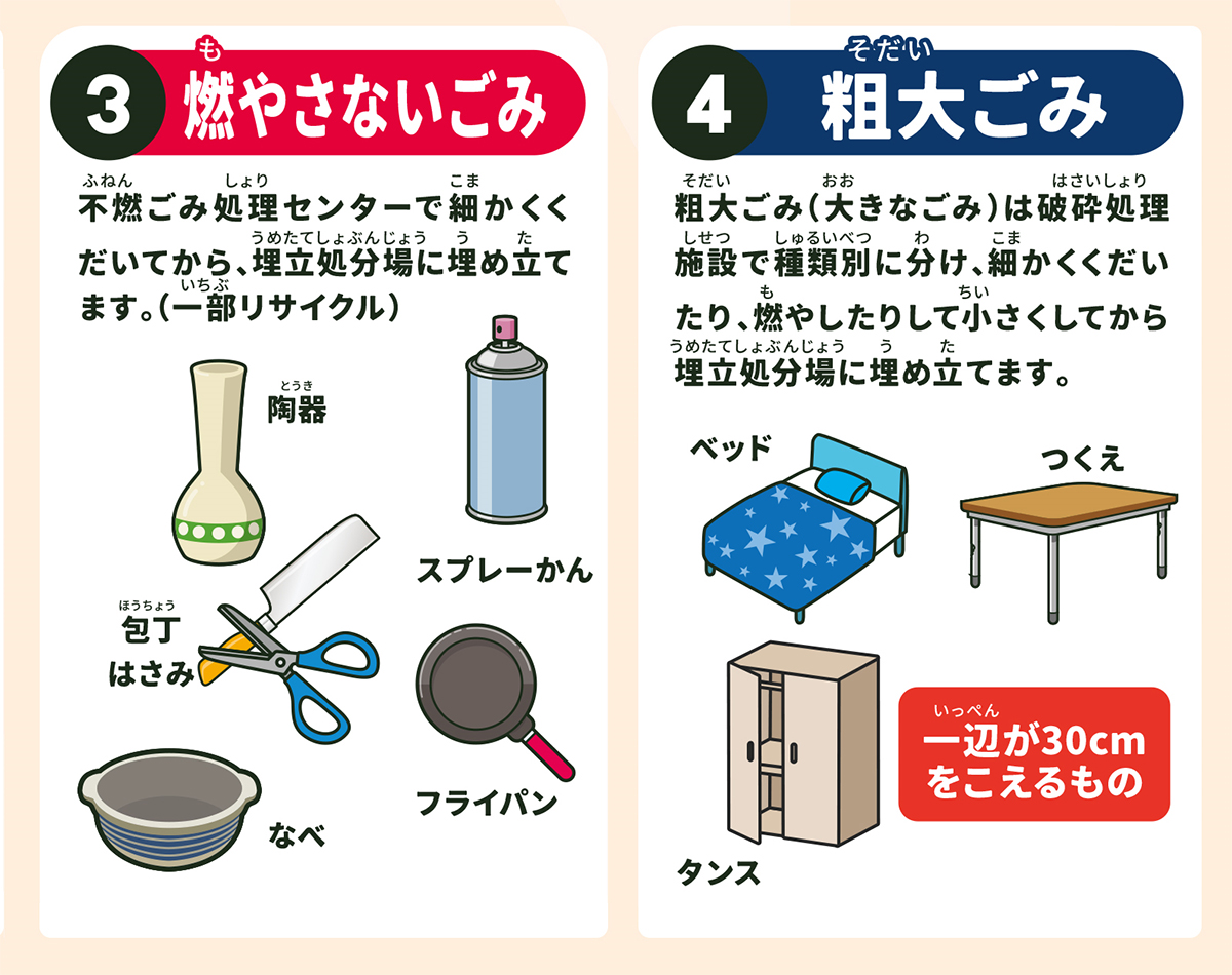 ごみの分別③燃やさないごみ④資源ごみ
