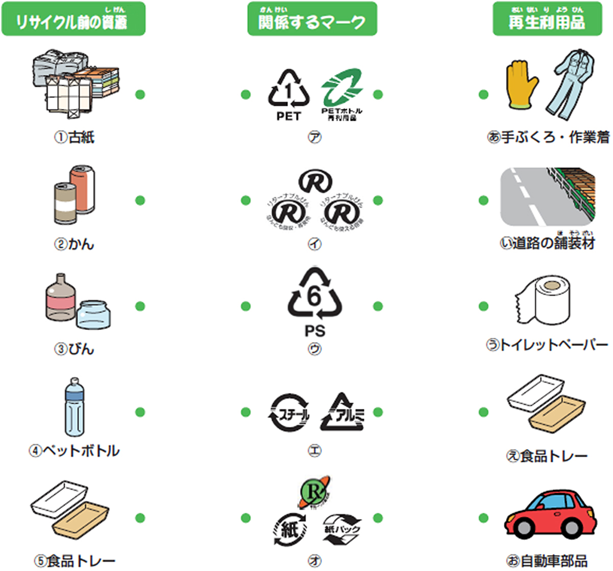 リサイクル・矢印でつないでみよう